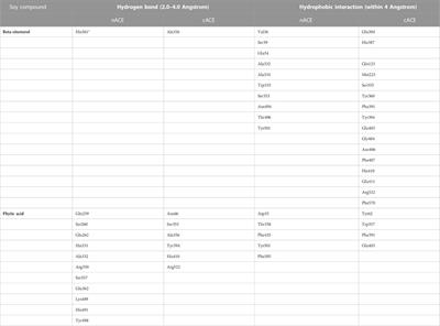 In silico analysis of angiotensin-converting enzyme inhibitory compounds obtained from soybean [Glycine max (L.) Merr.]